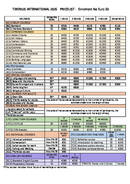 2025 Tiberius International Prices 가격 