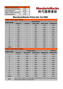 MandarinRocks prisliste 2025