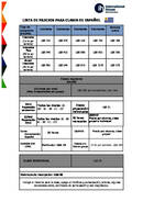  Priser (PDF)
