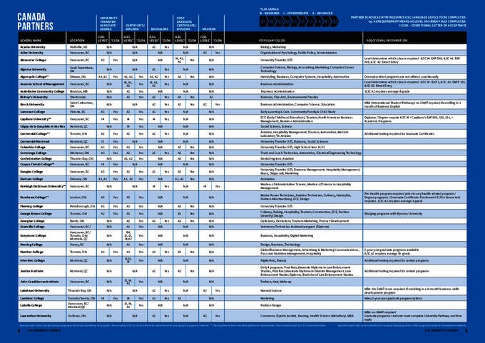 ILSC-universitetsforløb