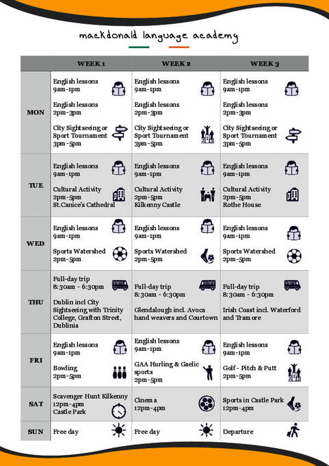 Exemplo de itinerário de 3 semanas Kilkenny
