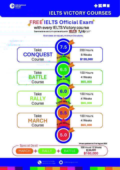 雅思制胜课程(IELTS Victory Course)