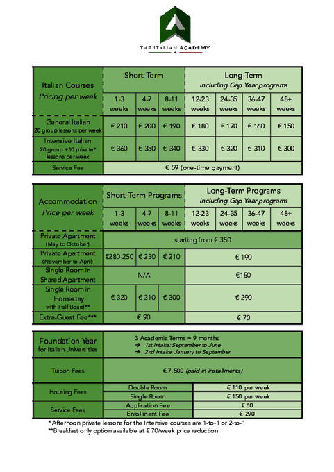 The Italian Academy Preços 2026