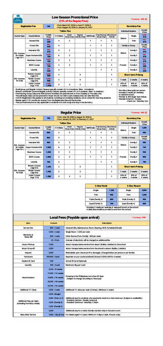 Boracay Coco priser 2026