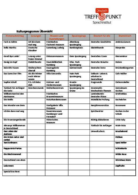 نموذج النشاط - الألمانية