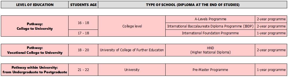 Entering University In General Education (Academic Higher Education ...